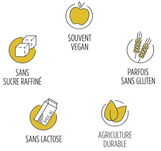 Traiteur vegan à Grenoble Traiteur vegan à Grenoble